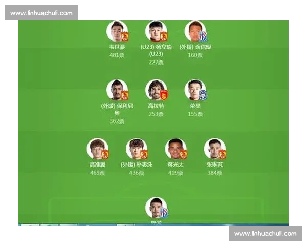 MVP数据大战！谁的进球和助攻更胜一筹