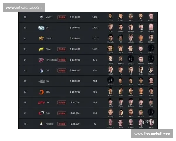 老将告别Dota2 Major积分榜的传奇落幕！